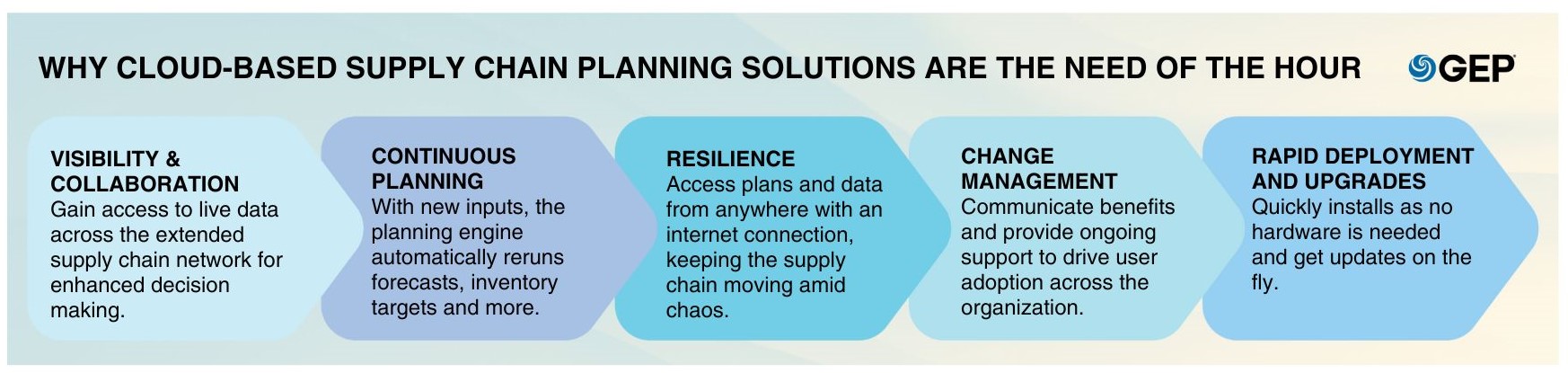 a-short-guide-to-cloud-based-supply-chain-planning