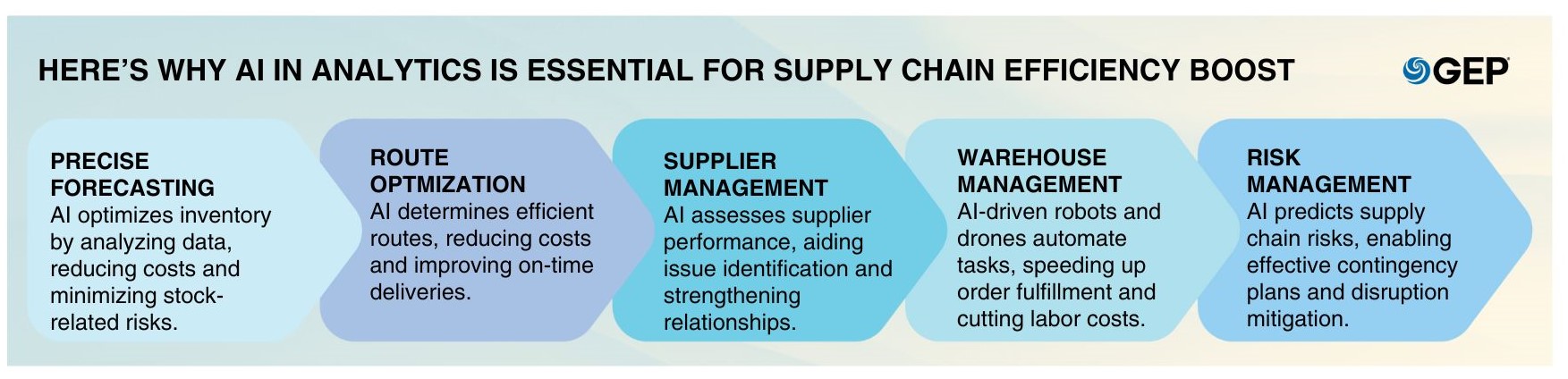 ai-in-analytics-a-data-driven-approach-to-supply-chain-efficiency