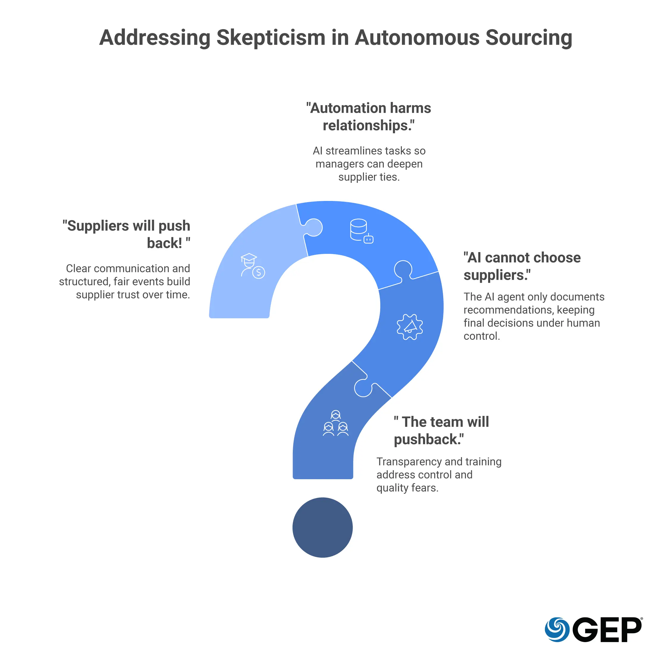 Skepticism in autonomous sourcing: will suppliers resist, can AI pick suppliers, will automation harm ties, will teams push back? 