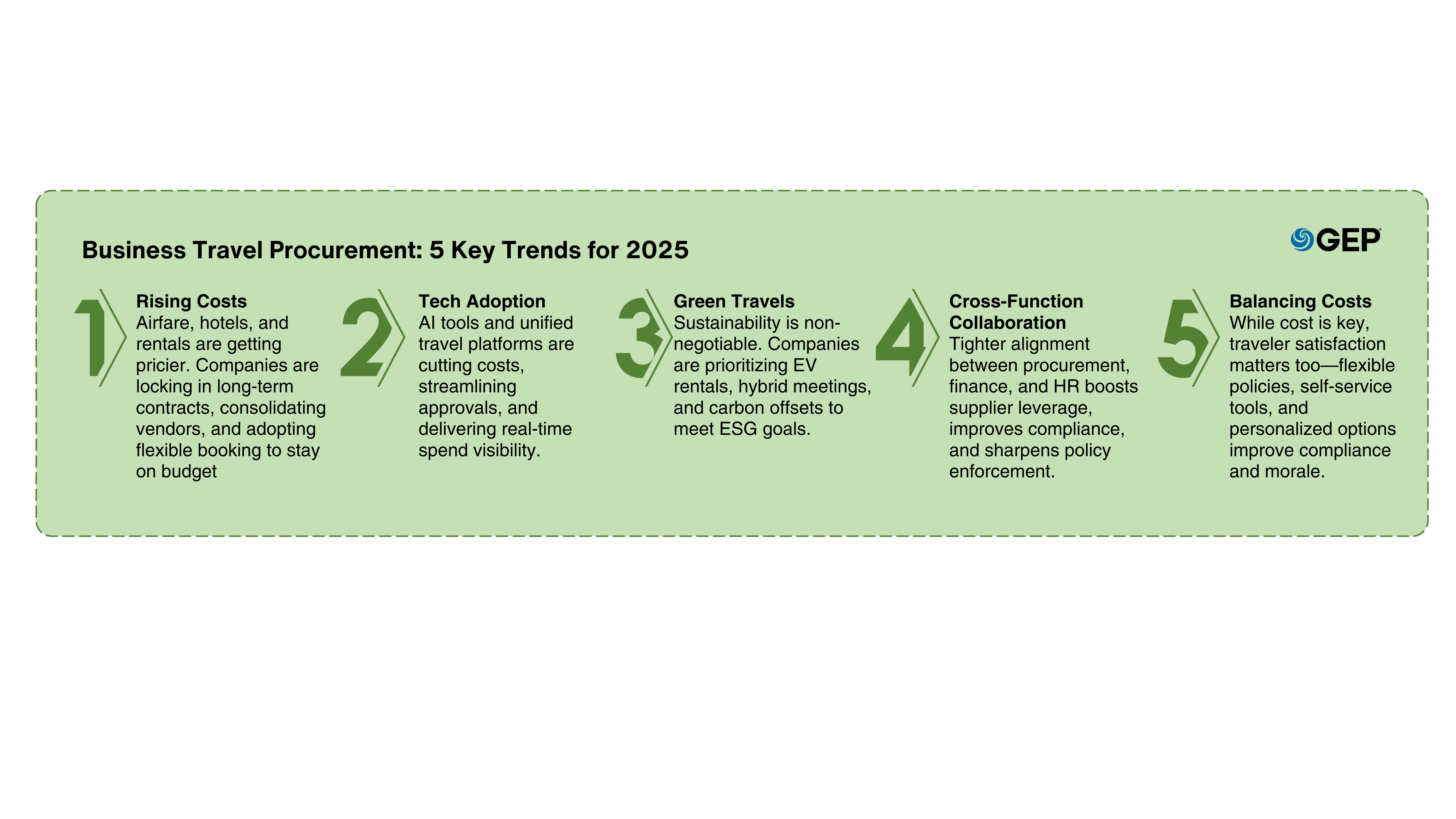 business-travel-procurement-trends-for-2025