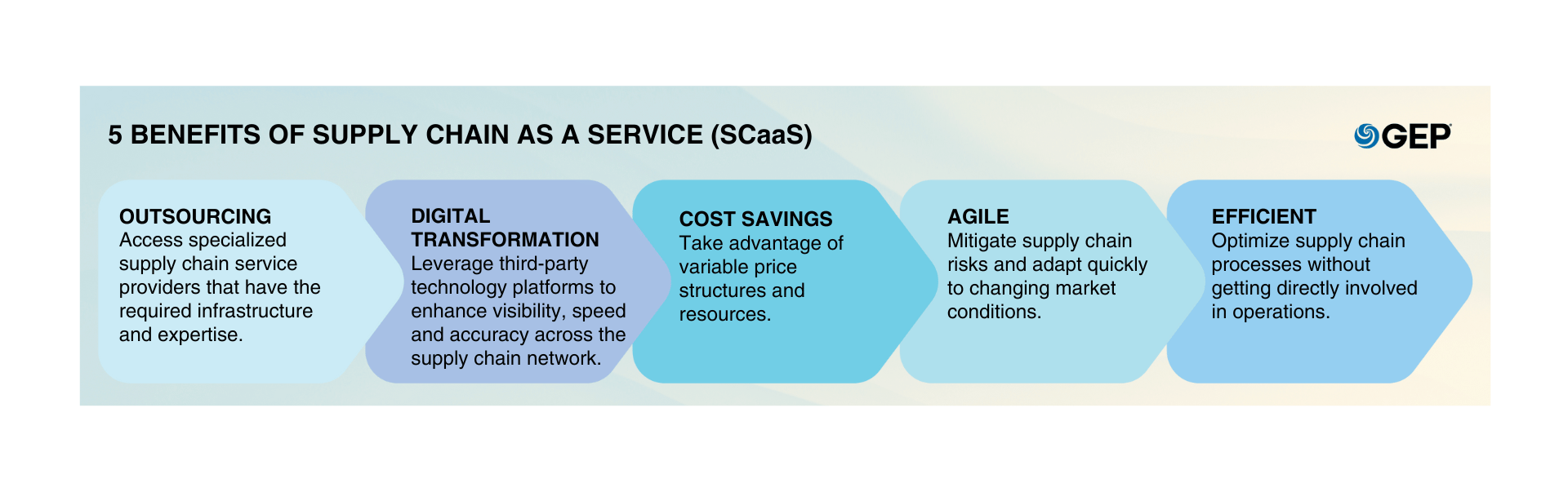 gfx-supply-chain-as-a-service