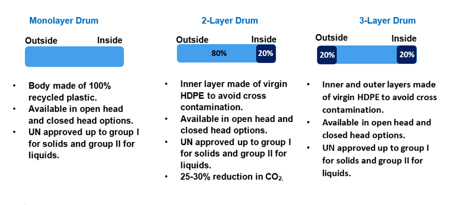 layer-drums