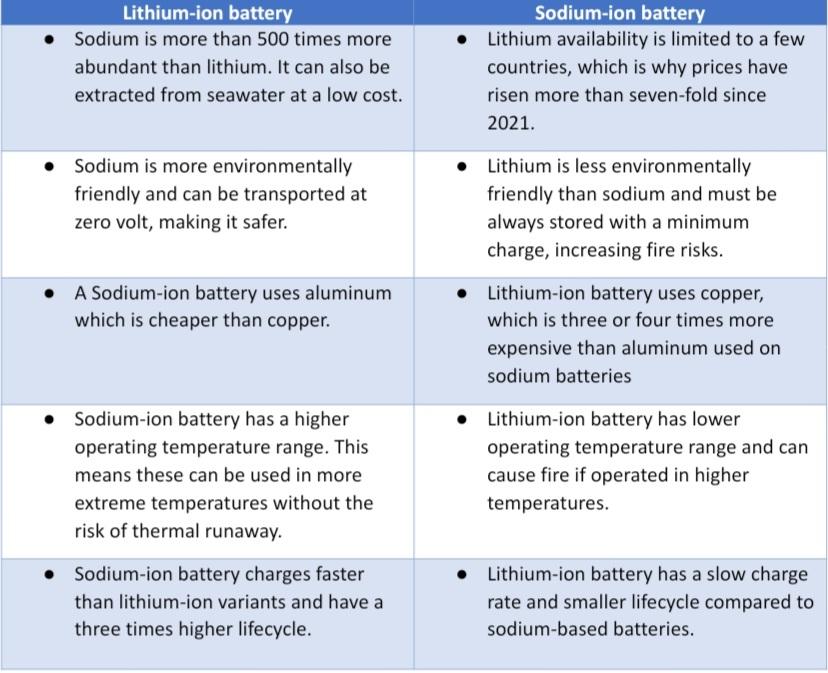 Sodium Ion 18650 Battery for Sale