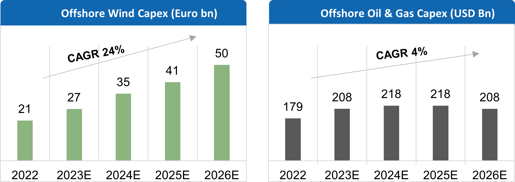 offshore-oil-gas-capex