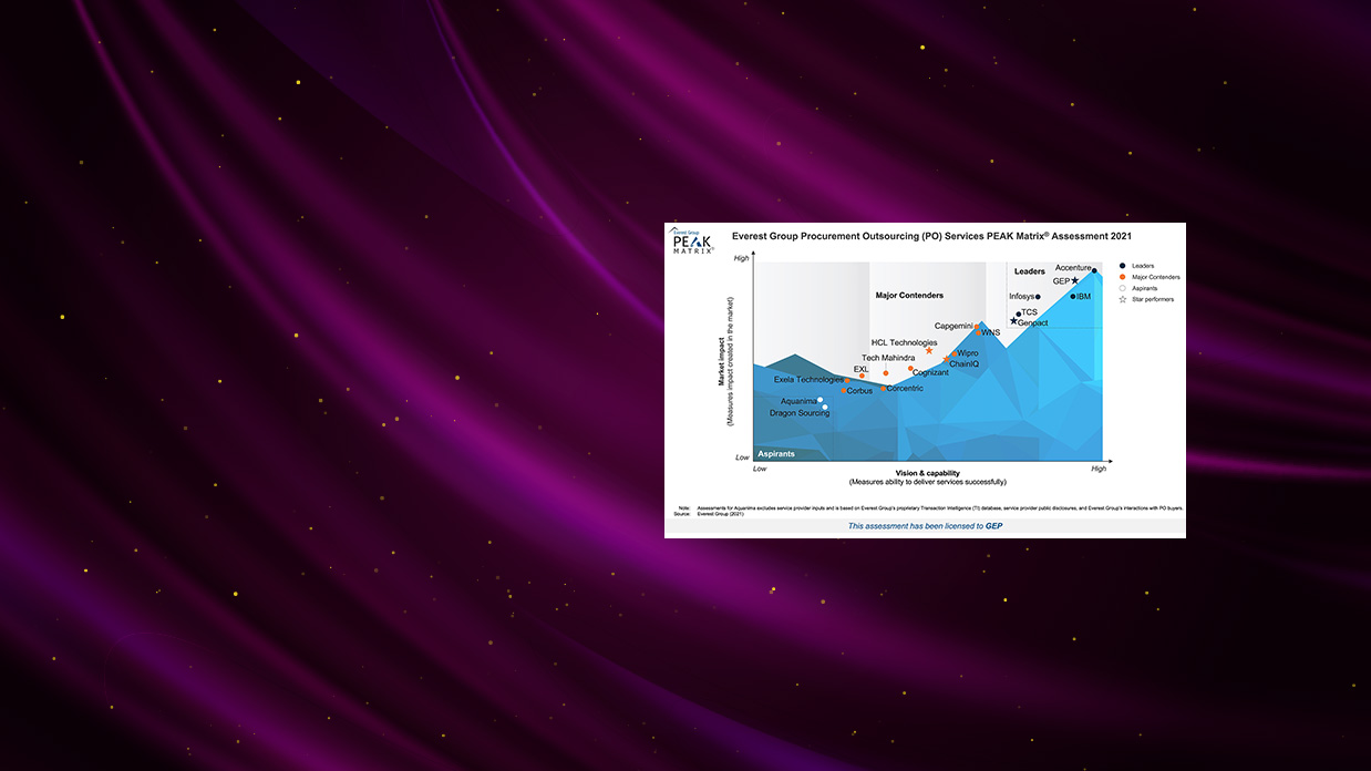 GEP Is a Leader, Star Performer Among Procurement Outsourcing