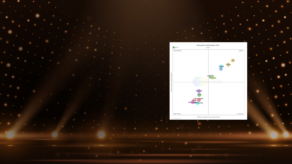 GEP Captures Leader Ranking for Overall Procurement Transformation Capability