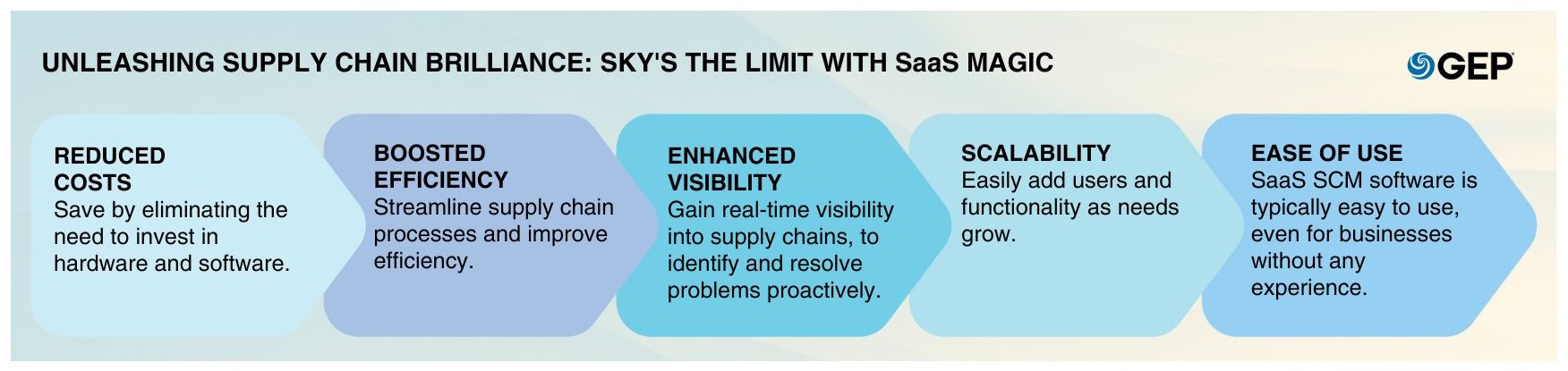 saas-supply-chain-management-software-a-comprehensive-guide