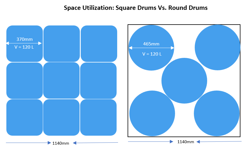 space-utilization