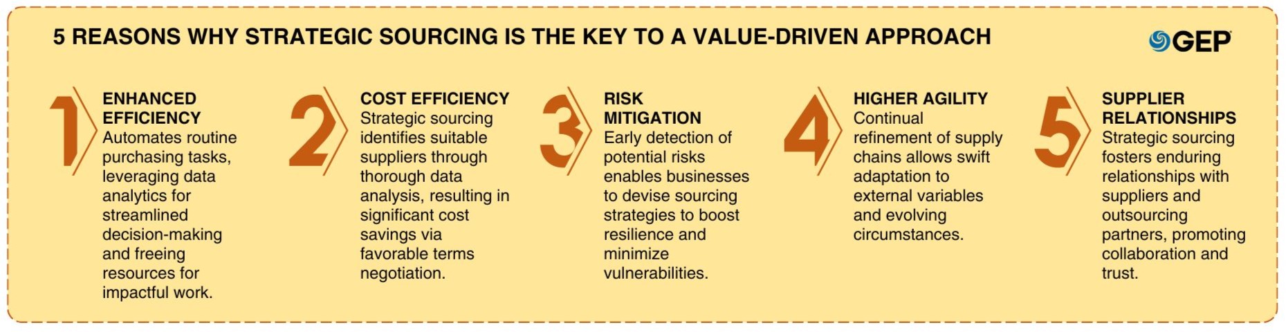 Five Benefits of Strategic Sourcing