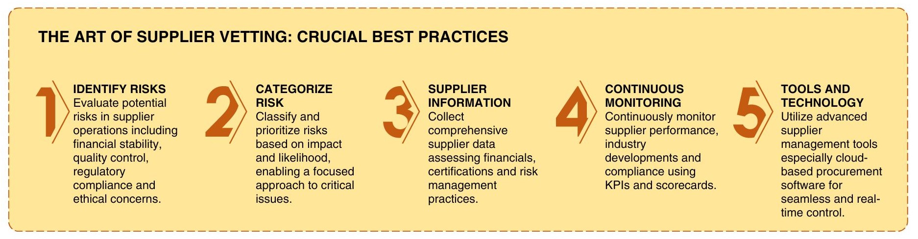supplier-vetting-best-practices-you-should-know