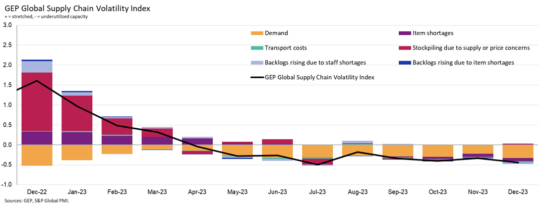 supply-chain-jan