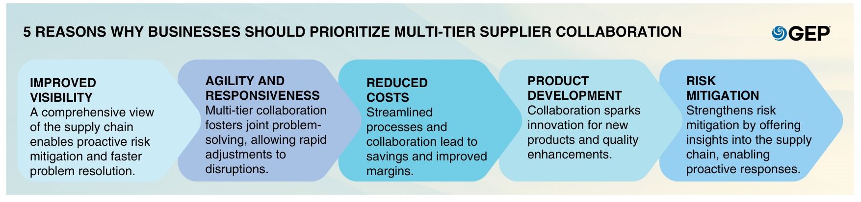 why-multi-tier-supplier-collaboration-is-vital-to-building-supply-chain-agility-and-efficiency