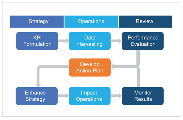 GEP | Supply Chain Dashboard