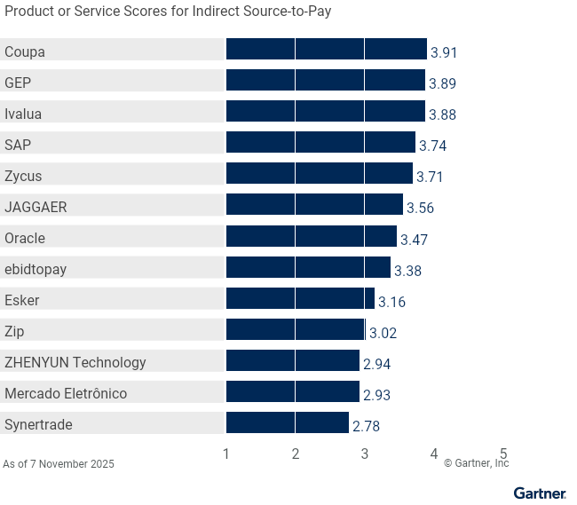 gartner-source-to-pay