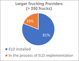 Larger Trucking Providers
