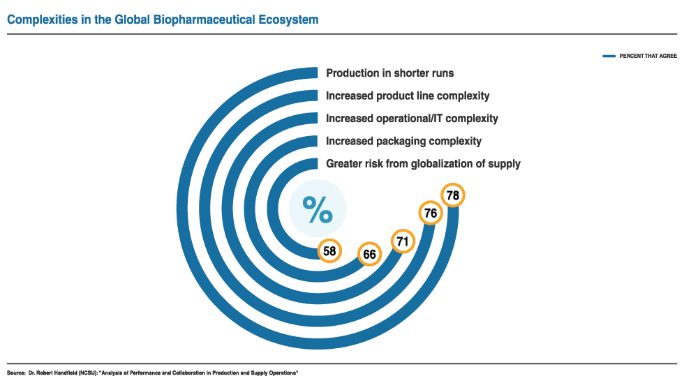 next-generation-pharmaceutical-supply-chain-innovation-tab-1_0