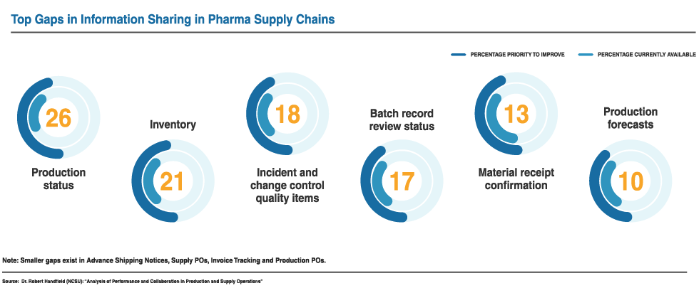 next-generation-pharmaceutical-supply-chain-innovation-tab-3