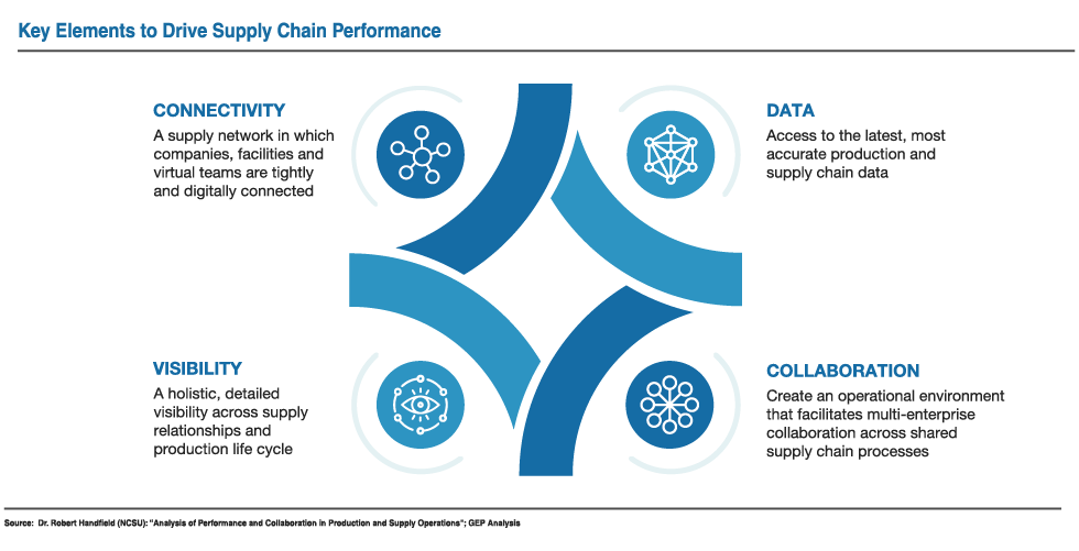 next-generation-pharmaceutical-supply-chain-innovation-tab-4