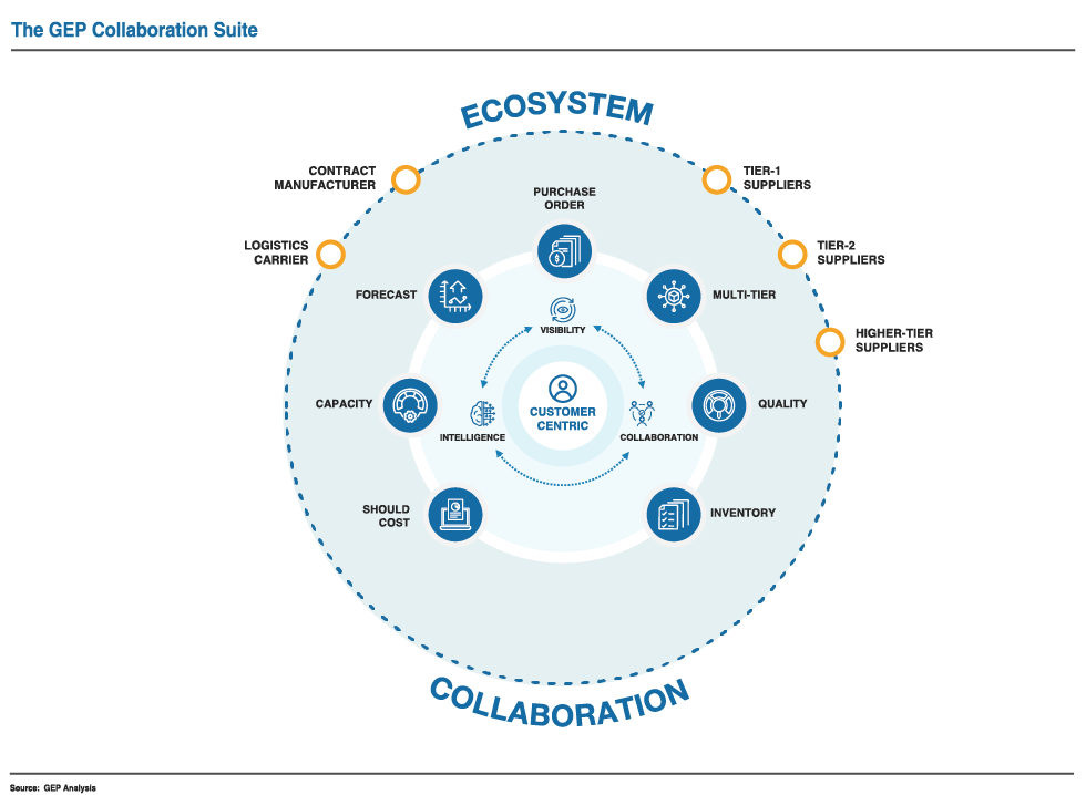 next-generation-pharmaceutical-supply-chain-innovation-tab-5