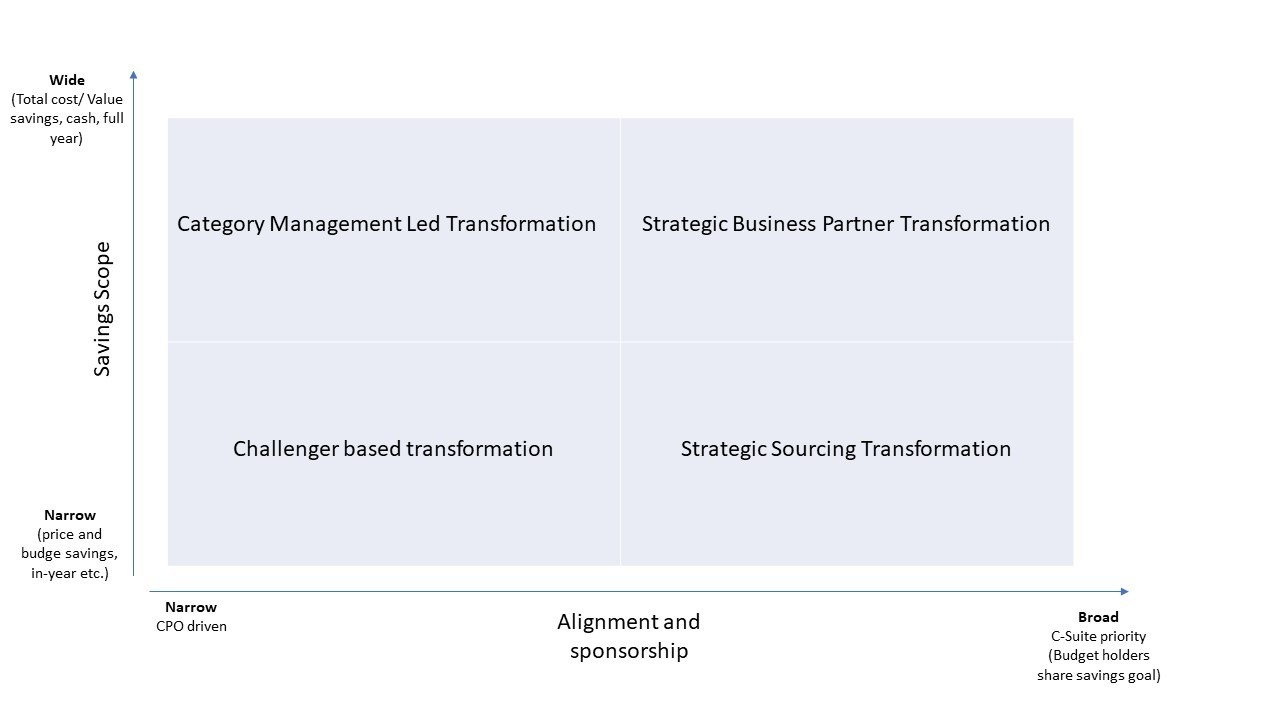 Alignment and sponsorship