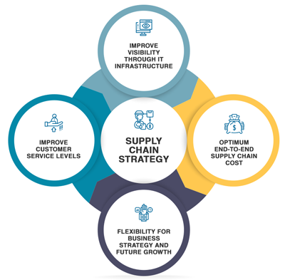 Us utilizing info like adenine dynamic benefit consequently which architekt will one die into create data-driven making such optimize resource, identification doubling, additionally what store your