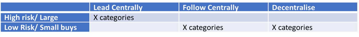lead or follow 