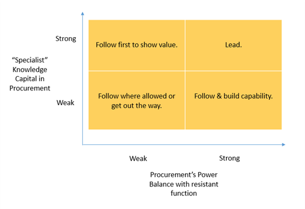 Procurement Power Balance