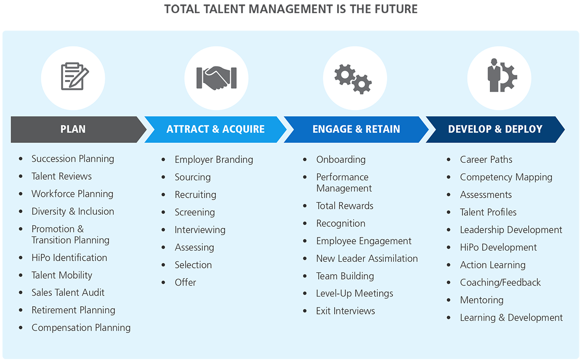 Total Talent Management