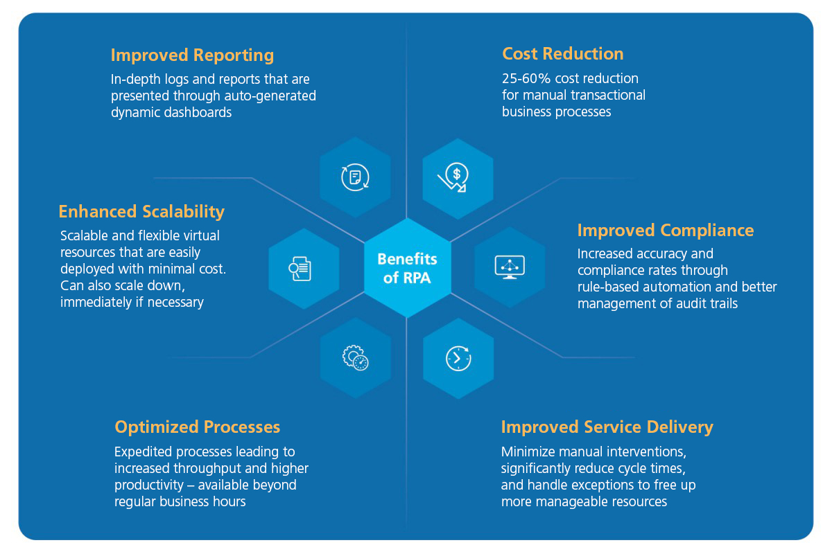 benefits of rpa