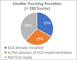 Smaller Trucking Providers