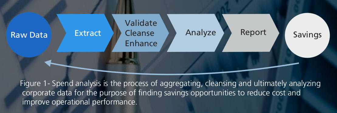 Spend Analysis Steps