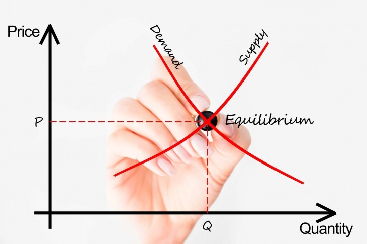 Do You Do Supply Chain Forecasting With a Rear-View Mirror?
