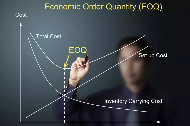In Order For The Economy To Be Strong Businesses Must Why You Should Consider Economic Order Quantity for Inventory