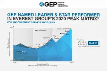 Everest Group 2020 PEAK Matrix: Procurement Outsourcing Service Provider Landscape and Assessment