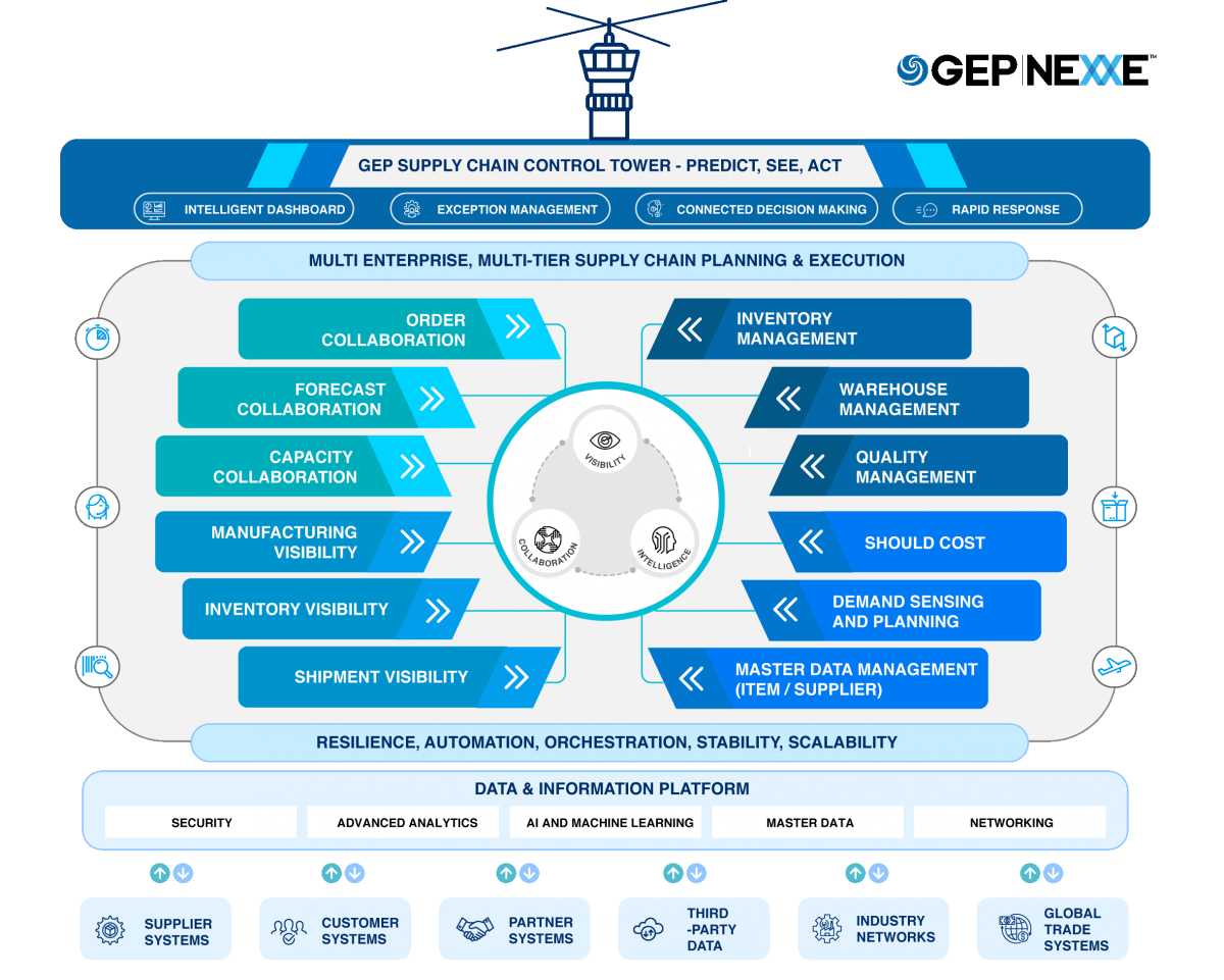 supply chain software