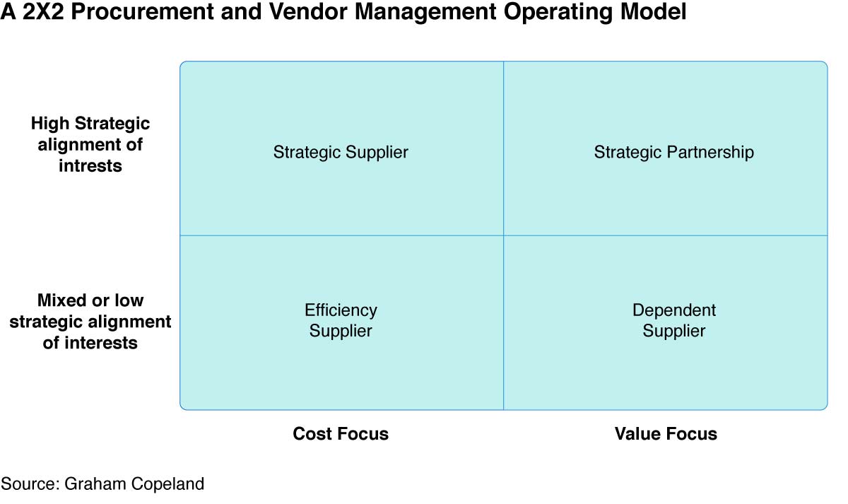 5 surefire ways to identify Top Tier staffing vendors - ShiftWise Vendor  Management System