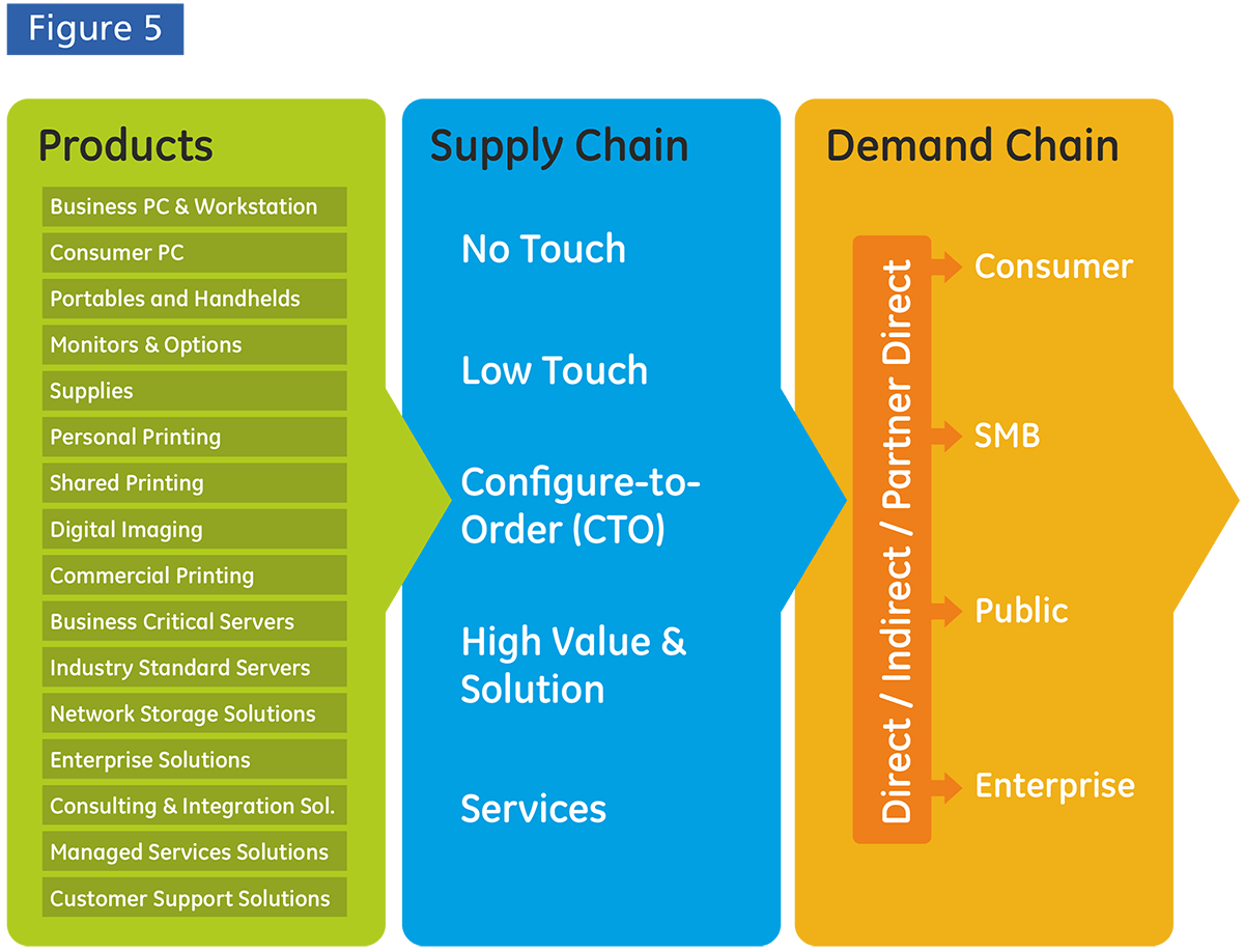 Supply Chain Pipe - GEP