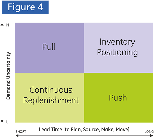 Simchi Levi Supply Chain Strategies