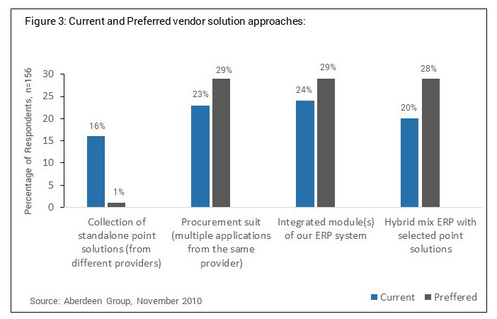 End To End Procurement Suite