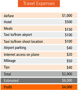 Agency Compensation - Travel - GEP