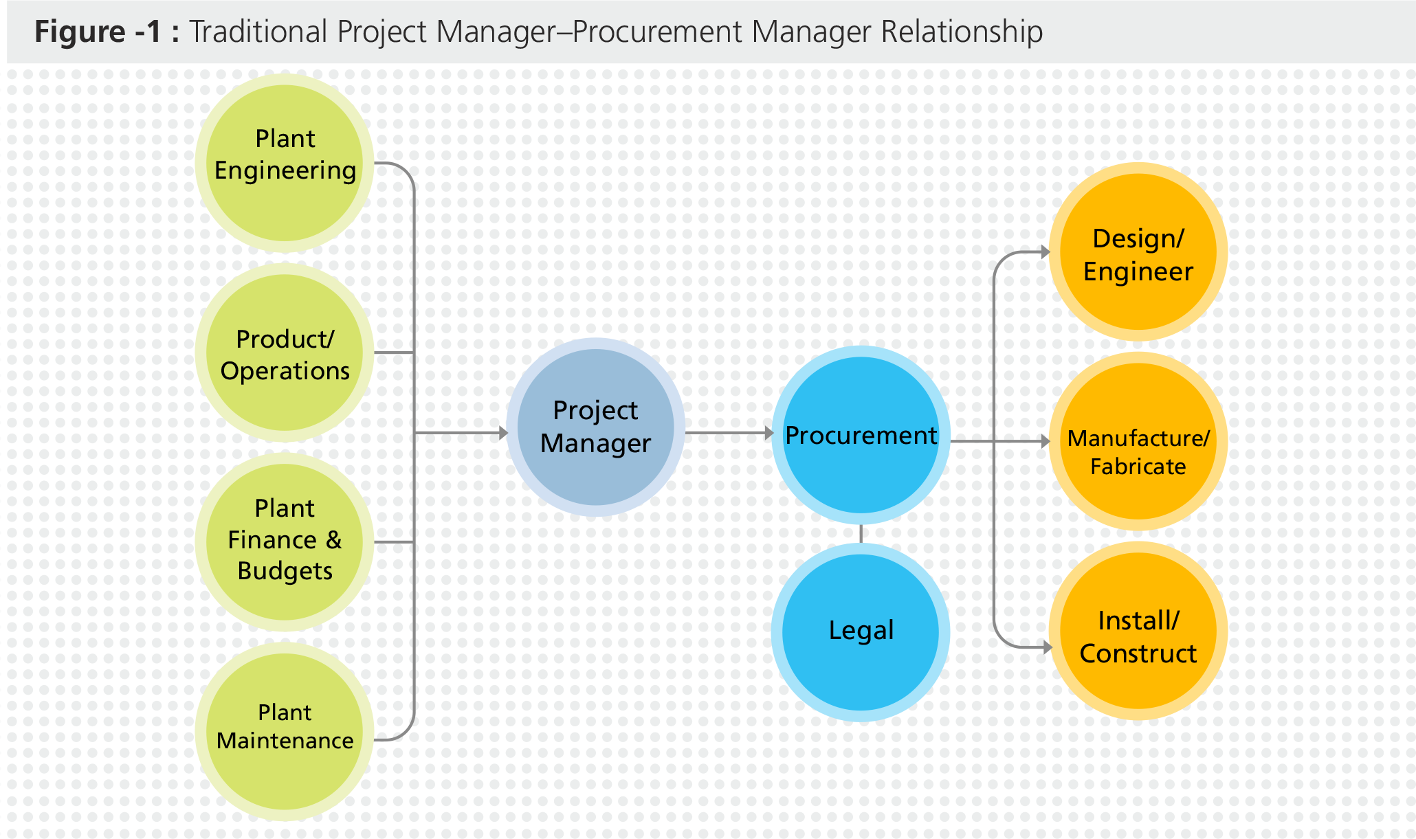 Capex Purchasing Traditional Paradigm