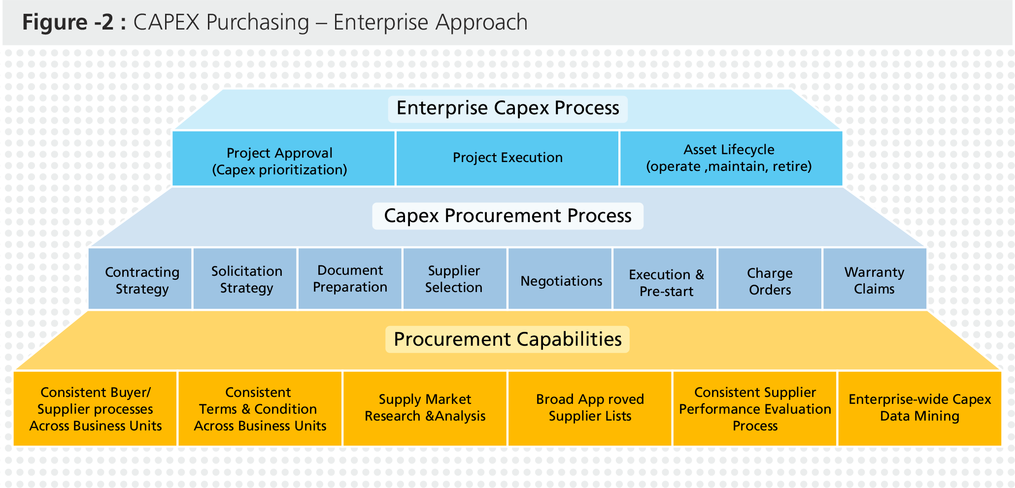 Capex Purchasing Enterprise Approach
