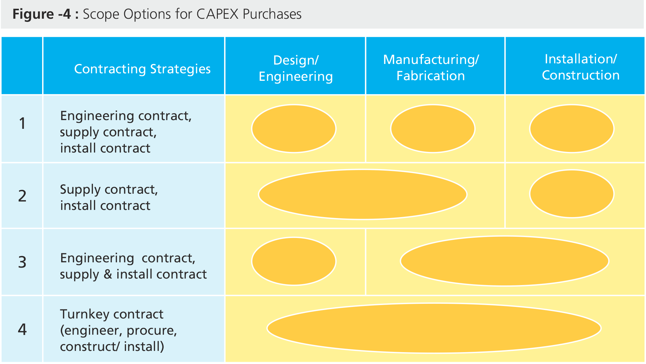 Functions For Capex Purchases