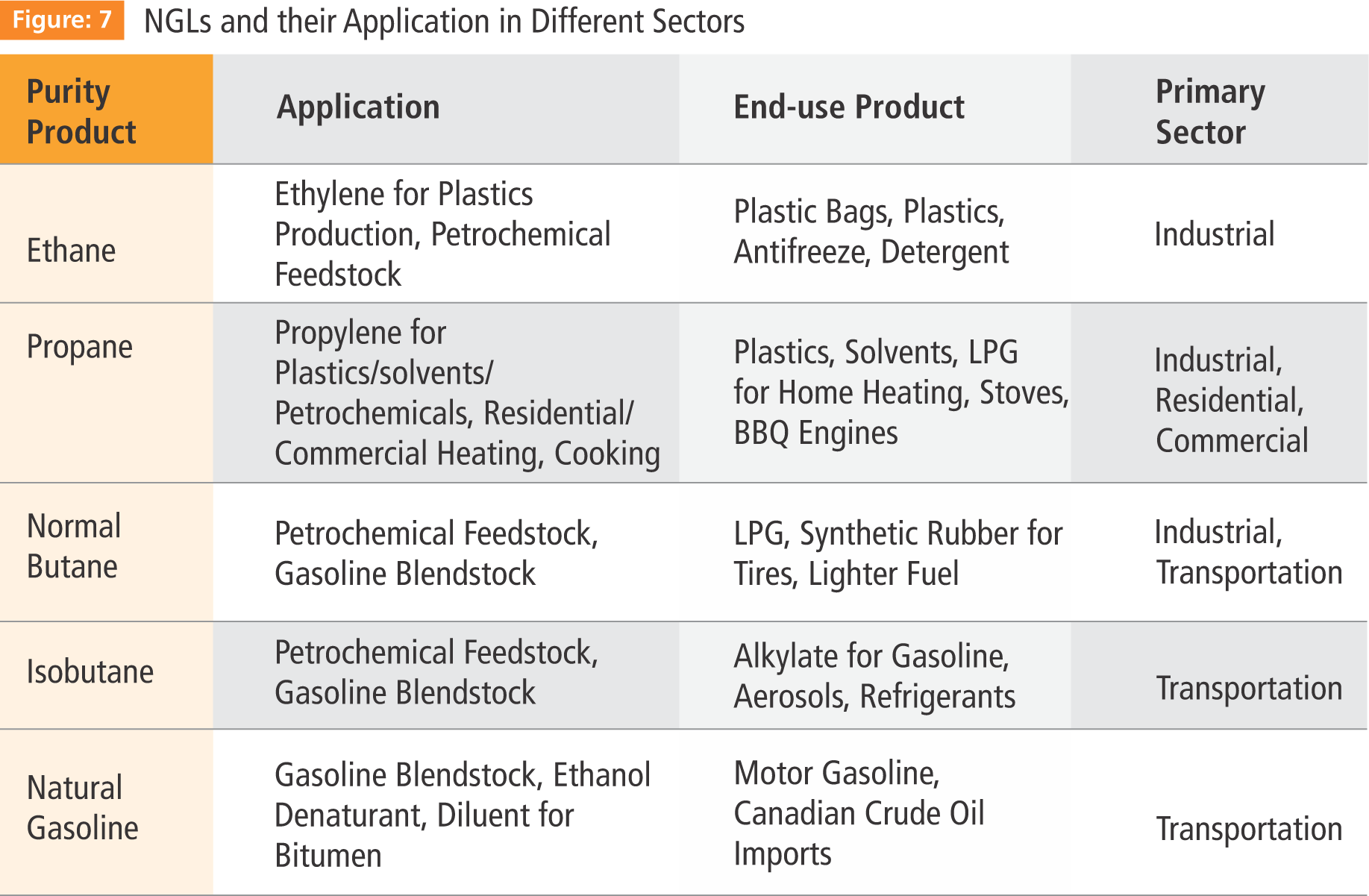 Natural Gas Liquids and their Applications - GEP