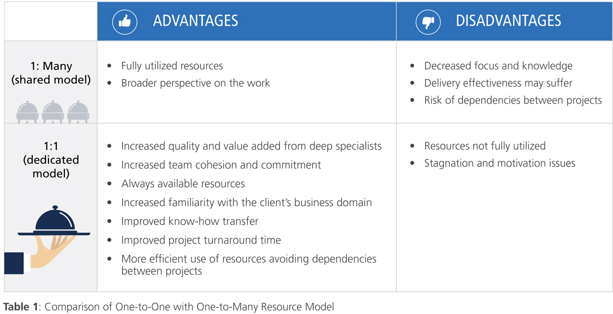 Procurement Outsourcing Model