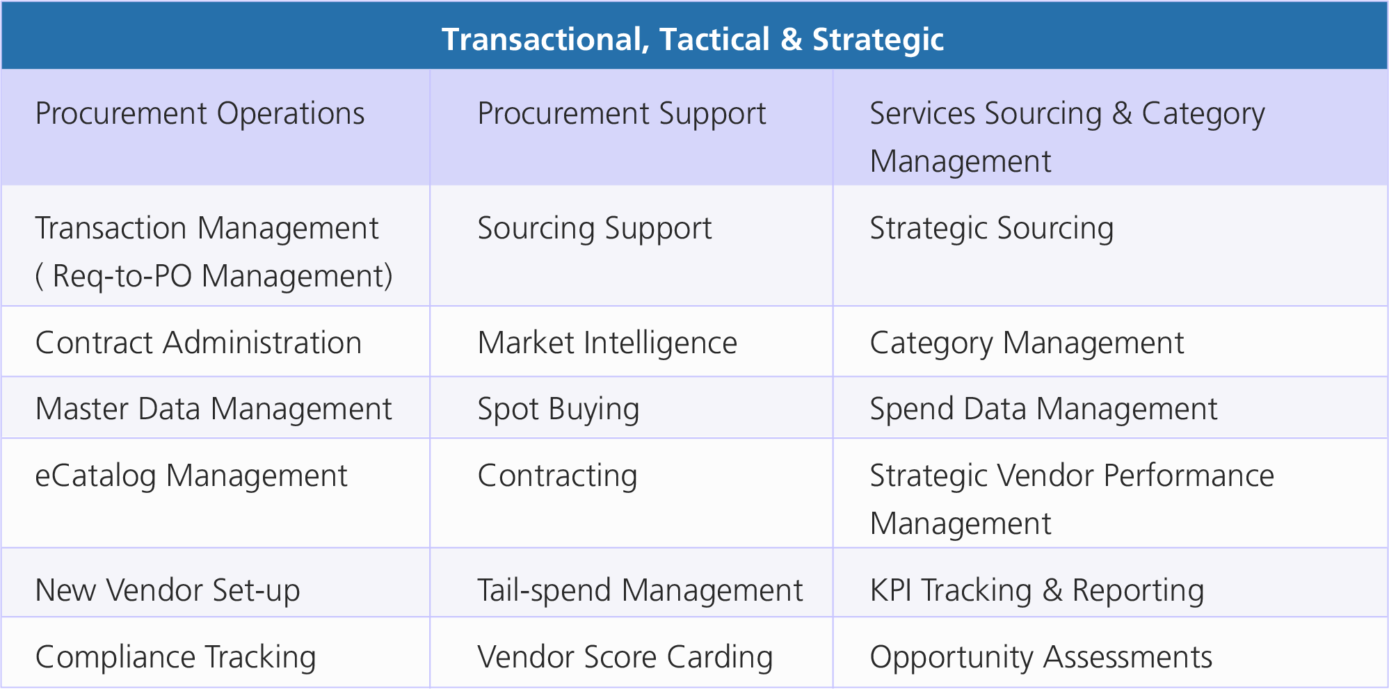 Demystifying Procurement Outsourcing - GEP