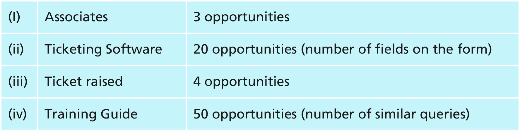 Six Sigma Standards