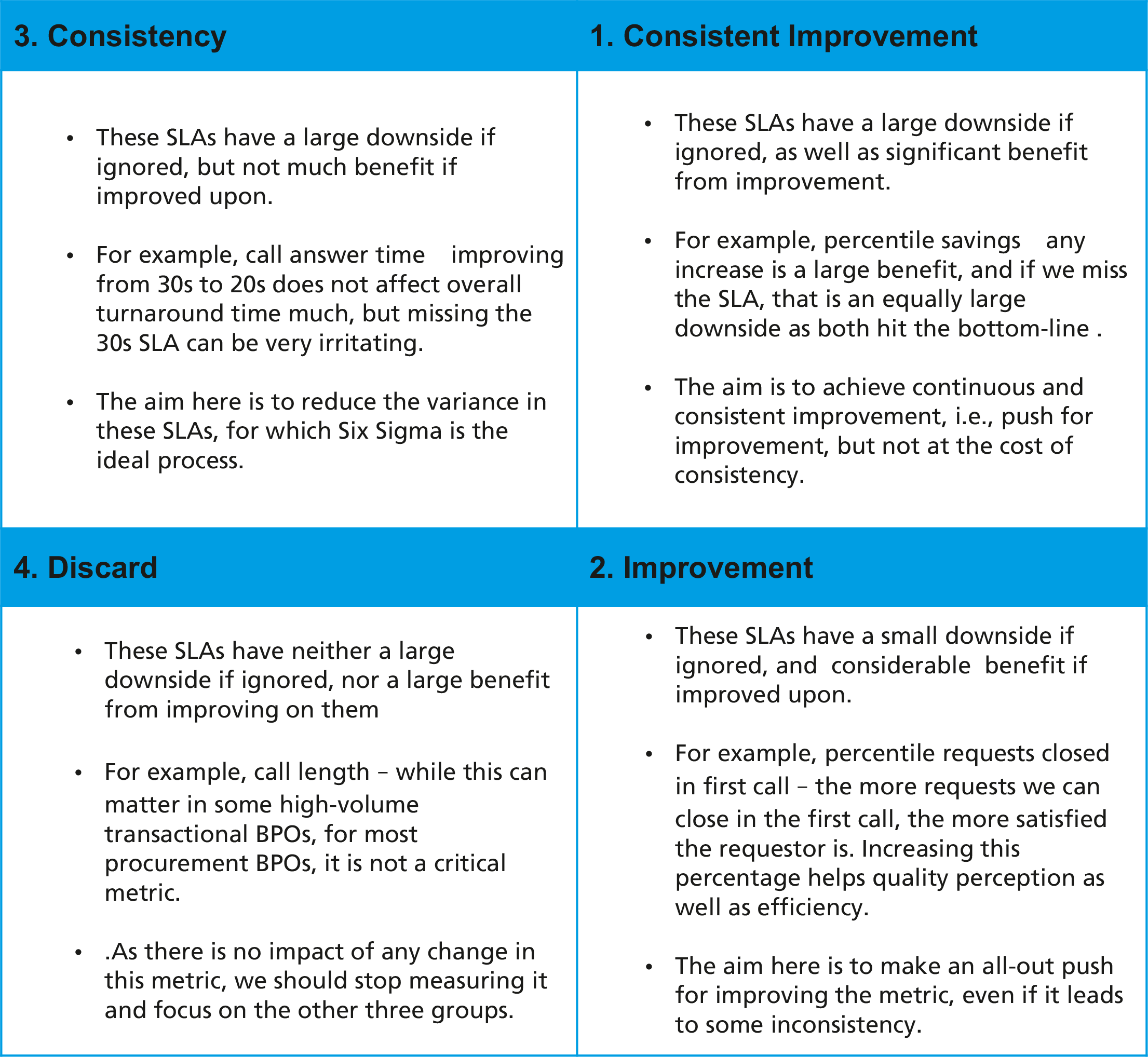 Slas Framework