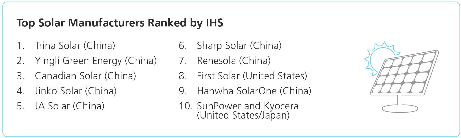 Solar Manufacturers