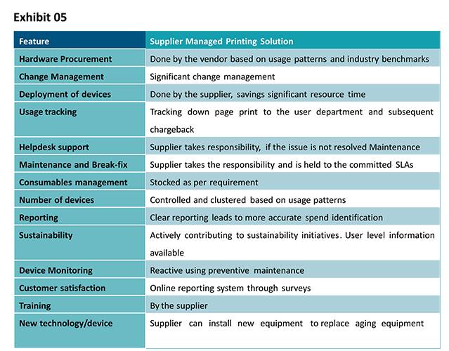 Managed Printing Services